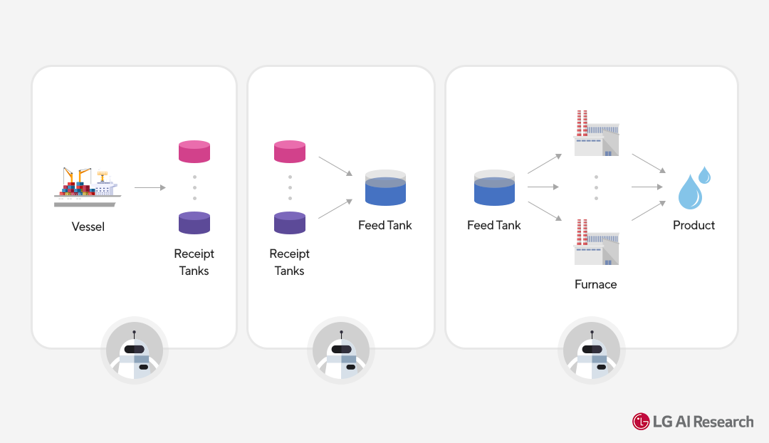 [AAMAS 2024] MultiAgent Reinforcement Learning for RealWorld