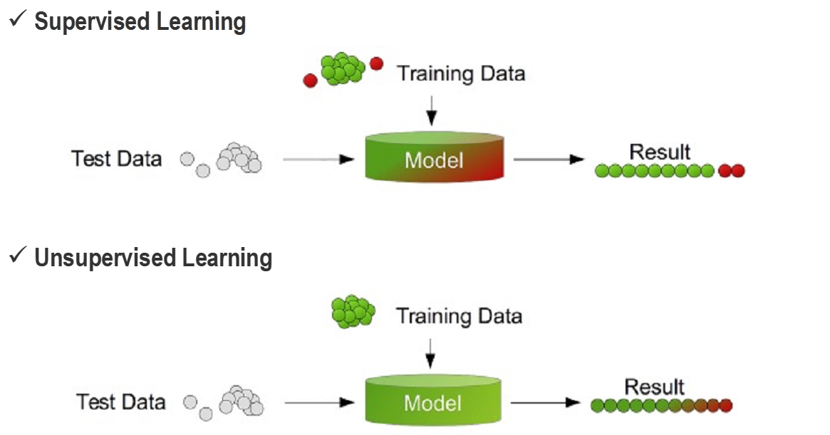 [ICLR 2022] Part 2 Time Series Anomaly Detection LG AI Research BLOG