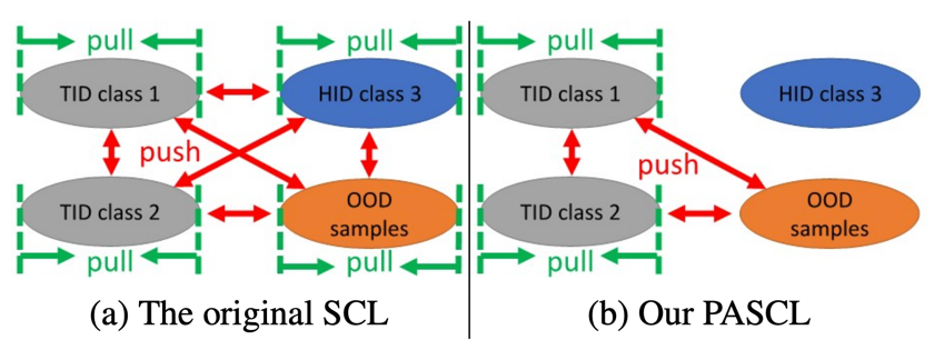 [ICML 2022] 1편: Long-Tail Distribution Learning - LG AI Research BLOG