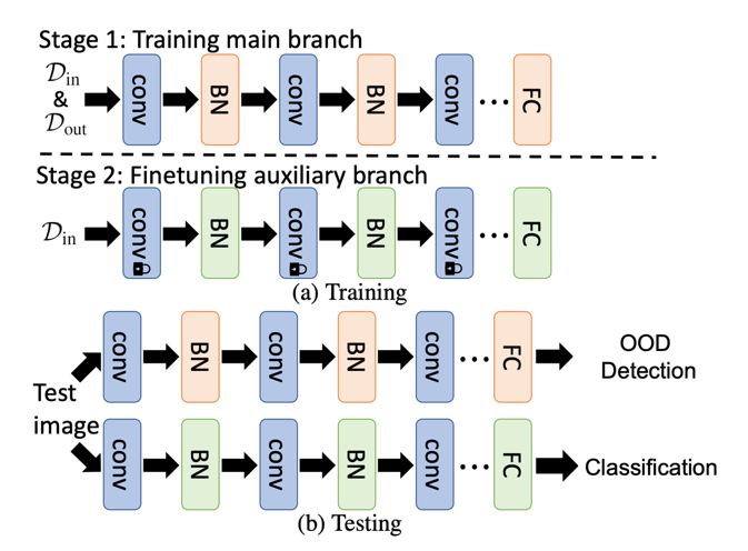 [ICML 2022] 1편: Long-Tail Distribution Learning - LG AI Research BLOG