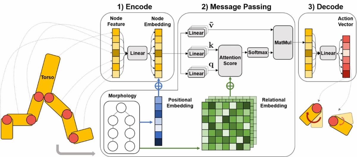 [ICLR 2022] Deep Reinforcement Learning Technologies for Effective ...