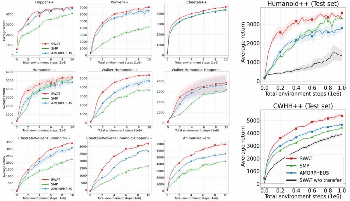 [ICLR 2022] Deep Reinforcement Learning Technologies for Effective ...