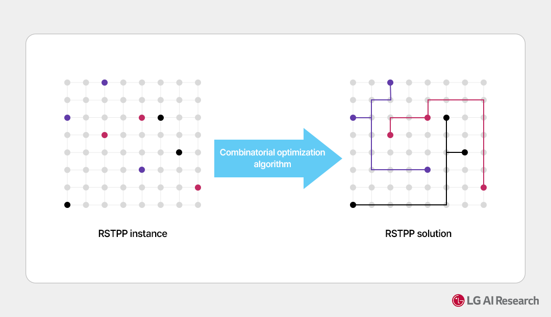 [ICML 2024] Solving Combinatorial Optimization with the Diffusion Model