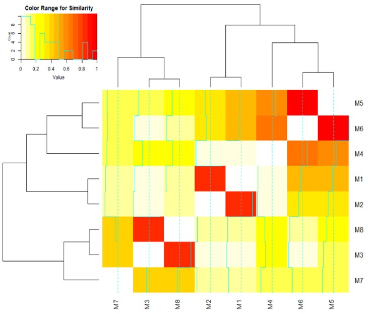 [NeurIPS 2021] 2편: Variational Deep Embedding 기반의 Deep Clustering ...